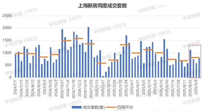 西派云间售楼处：西派云间打造舒适生活CQ9电子最新网站楼市聚焦@中国铁建(图18)