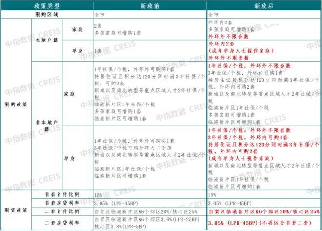 西派云间售楼处：西派云间打造舒适生活CQ9电子最新网站楼市聚焦@中国铁建(图29)