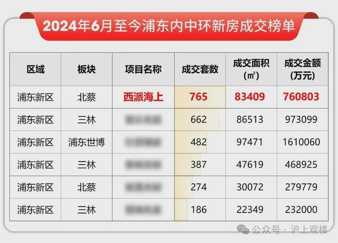 西派云间售楼处：西派云间打造舒适生活CQ9电子最新网站楼市聚焦@中国铁建(图30)