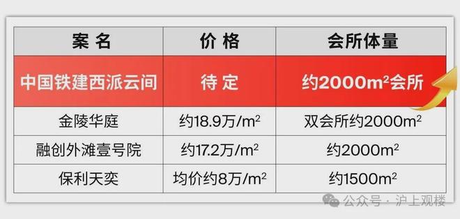 西派云间售楼处：西派云间打造舒适生活CQ9电子最新网站楼市聚焦@中国铁建(图38)